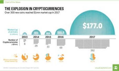 如何在TP钱包中进行以太坊跨链转账至BSC网络