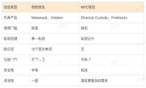 : 如何删除钱包中的数字资产信息？完整指南与常见问题解答
