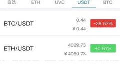如何在网站上接入区块链钱包：详尽指
