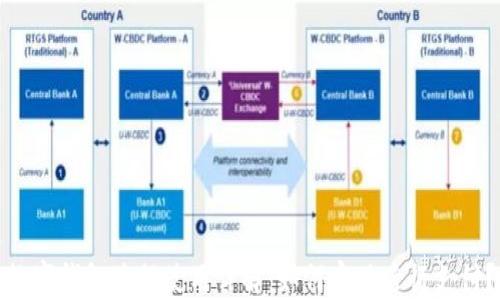 数字钱包跨行使用详解:如何实现跨行支付?