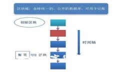 TP冷钱包中的数字货币如何转移详解