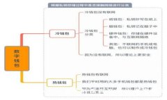 TP钱包被拉入黑名单的原因及解决方案