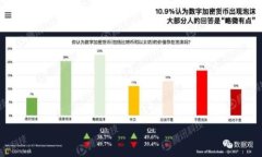 全面解读TP钱包168版本：功能特点与使