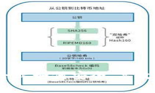 单位数字钱包:企业如何安全、高效地管理数字资产