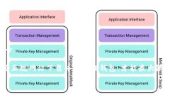 TP钱包官网下载1.6.2：全面指南与常见