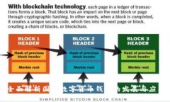 全面解析国产数字货币钱包的发展与应