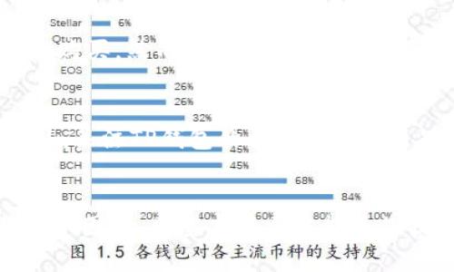   TP钱包如何使用合约地址购买数字货币 / 

 guanjianci TP钱包, 合约地址, 买币, 数字货币 /guanjianci 

引言
在数字货币的世界中，钱包是我们管理和交易加密资产的重要工具。TP钱包作为一款广受欢迎的多链钱包，不仅支持多种加密货币，还允许用户通过合约地址进行币的购买。这种方式虽然相对复杂，但一旦掌握，其实可以让数字货币的交易更加灵活和便利。本文将详细介绍如何通过TP钱包使用合约地址购买数字货币，并针对用户可能产生的疑问整理了一系列解答，帮助用户更好地理解这一过程。

一、TP钱包简介
TP钱包是一款去中心化的、多链支持的数字货币钱包。用户可以方便地存储、管理、转账多种数字货币。TP钱包的界面友好，功能包括资产管理、DApp访问、代币交易等。尤其是在支持合约地址购买数字货币的功能上，TP钱包表现得尤为突出。这使得用户在进行投资时能够更加灵活地选择交易方式，提高了交易的效率和安全性。

二、什么是合约地址？
合约地址是指在区块链上部署的智能合约所对应的地址。智能合约是一种自执行的合约，其协议条款是以计算机代码的形式存在。当特定条件满足时，合约会自动执行相应的操作。在数字货币交易中，合约地址通常用于实现去中心化的交易、交易所等功能。了解合约地址的基本概念对于后续的购币过程至关重要。

三、如何使用TP钱包通过合约地址购买币
使用TP钱包通过合约地址购买币的步骤如下：
h41. 下载和安装TP钱包/h4
首先，用户需前往TP钱包的官方网站或应用商店下载并安装TP钱包。完成安装后，打开钱包并创建一个新的钱包账户，或选择导入已有钱包。

h42. 获取合约地址/h4
用户需要获取所要购买代币的合约地址。合约地址通常可以在项目的官方网站、白皮书或社区中找到。在选择合约地址时，一定要检查其真实性，因为错误的地址可能导致资金损失。

h43. 转入资金/h4
在TP钱包中，用户需先将所需的资金（如ETH或其他主流币种）转账至TP钱包，以便用于购买目标代币。用户可以通过交易所购买主流币后，转账至TP钱包。

h44. 访问DApp页面/h4
在TP钱包的主页上，用户可以找到DApp浏览器。通过浏览器，访问去中心化交易所（DEX）或者其他支持合约地址购买的项目页面。

h45. 通过合约地址进行交易/h4
在访问的页面上，根据提示输入目标代币的合约地址，以及需要交换的数量。确认信息无误后，进行交易。

h46. 等待交易确认/h4
交易提交后，需耐心等待区块链网络对交易的确认。确认完成后，用户的TP钱包账户中将显示购买的代币。

四、FAQ - 常见问题解答

h41. 使用合约地址买币安全吗？/h4
安全性是用户在进行任何数字货币交易时最关心的问题。使用合约地址买币如果合约地址真实有效，那么从技术上来说是安全的。不过，用户需要特别留意合约地址的真实性，避免因为使用错误或伪造的合约地址而导致资产损失。此外，使用TP钱包时，确保你的设备安全，及时更新软件，防止恶意攻击。

h42. 如果交易失败会有什么影响？/h4
交易失败通常发生在以下几种情况下：网络拥堵、手续费不足、合约地址错误等。若交易失败，用户不会失去资金，通常还会收到相关的失败通知。然而，网络费用仍然可能会被扣除，因此在进行交易之前，务必要检查相关信息，避免不必要的损失。

h43. 合约地址怎么找？/h4
合约地址一般可以在项目的官方网站、项目的社交媒体、区块链浏览器等地方找到。一些社区讨论区也会分享相关信息。用户在获取合约地址时需要格外小心，并确保信息来源的可信度，以免获取到假的合约地址。

h44. TP钱包支持哪些代币的合约地址交易？/h4
TP钱包支持多种代币的合约地址交易，主要包括Ethereum及其ERC-20代币，币安智能链及其BEP-20代币等等。几乎所有在区块链上发行的代币都可以在TP钱包中通过合约地址进行购买。然而，不同的代币合约可能有不同的规则，用户在交易时需要注意阅读相关的规定和说明。

h45. 我如何确保我通过TP钱包进行的交易是成功的？/h4
保证交易成功的关键在于确认合约地址的正确性，以及在交易时填写的信息的准确性。在进行交易之前，建议用户仔细核对信息，包括代币合约地址、交易数量以及支付的手续费等。此外，关注TP钱包的状态和相关通知，及时了解交易进程，可以有效降低因信息错误导致交易失败的风险。

总结
通过TP钱包使用合约地址购买数字货币的过程看似复杂，但只要用户按照步骤进行操作，并了解相关注意事项，就能顺利完成交易。在数字货币的道路上，知识与安全始终是最重要的两个因素。希望本篇文章能为您提供有益的信息，助您在加密资产投资的旅途中更加顺畅安全。
