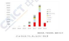 如何处理数字货币钱包转错问题：全面