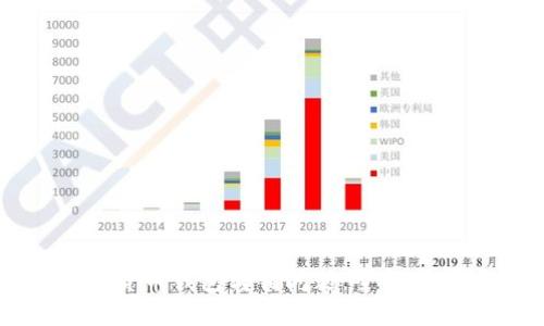 如何处理数字货币钱包转错问题:全面指南及解决方案