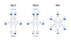 数字钱包的所在地：了解数字钱包的实