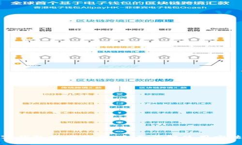 建行数字钱包支付指南:全面了解使用方法与技巧