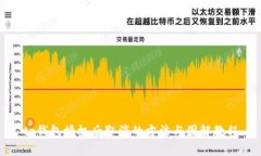 tp钱包授权后取消的方法与图解教程