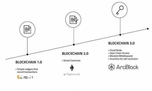 开通数字钱包如何轻松领钱:详细指南和实用技巧