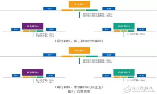 MetaMask与TP钱包:哪个更适合你的数字资产管理?