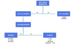 如何关闭TP钱包的第三方授权设置