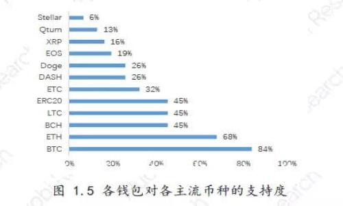 区块链钱包的初步探索:如何选择和使用第一个区块链钱包