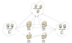 如何在TP钱包中提取波场（TRX）中的