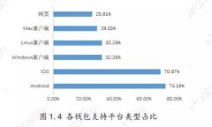 探索中国邮政数字钱包：功能、优势与