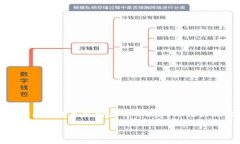 您输入的内容是一个特定问题，可能需