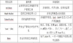 TP钱包导入私钥提示不正确的解决方案