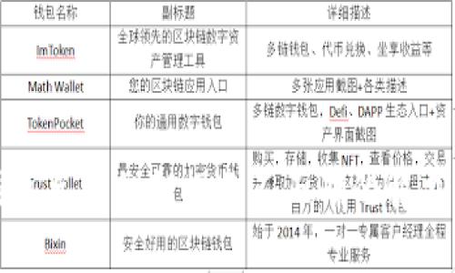 TP钱包导入私钥提示不正确的解决方案