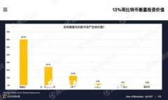 如何在TP钱包中添加闪兑功能