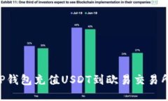如何通过TP钱包充值USDT到欧易交易所：