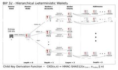 jiaotiTP钱包中的复利币：你的数字资产