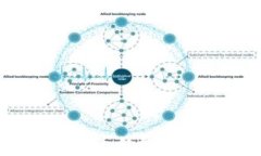 全面解析BEET数字币钱包：功能、优势