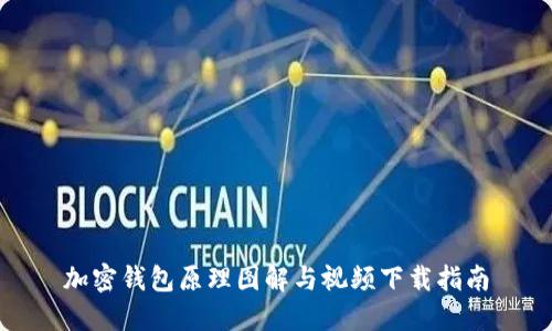 加密钱包原理图解与视频下载指南