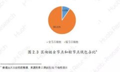 重新下载TP钱包后，为什么币没有了？
