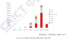 TP钱包不能买币的原因及解决方案分析