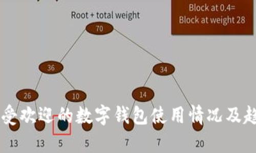 台湾最受欢迎的数字钱包使用情况及趋势分析