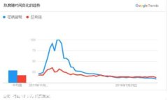 TP钱包的助记词可以修改吗？全面解析
