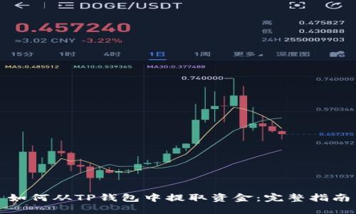 如何从TP钱包中提取资金:完整指南