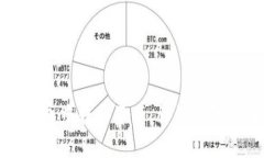 如何从TP钱包中转出资产：详细步骤与