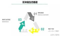 如何选择和购买数字币钱包：全面指南