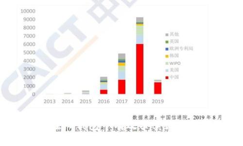 如何在TP钱包中有效买卖数字货币？