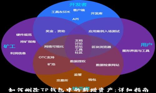 如何删除TP钱包中的新增资产:详细指南