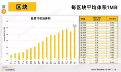 区块链钱包安全性分析：如何防止钱包