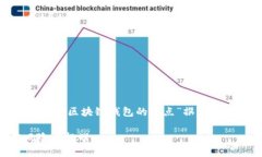 跟随您的要求，我会创建一个、关键词