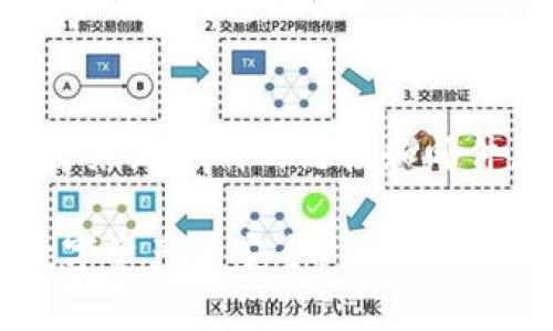 baioti加密钱包的保养与使用方法详解/baioti
加密钱包, 数字货币, 安全存储, 使用技巧/guanjianci

一、什么是加密钱包？
加密钱包是一种用于存储和管理数字货币（如比特币、以太坊等）的工具。其基本功能是储存用户的公钥和私钥，并帮助用户发送和接收加密货币。加密钱包可以分为在线钱包、桌面钱包、手机钱包和硬件钱包等多种类型，不同类型的钱包在安全性和便捷性上有各自的优缺点。

二、加密钱包的工作原理
加密钱包的核心在于公钥和私钥的管理。公钥相当于银行账户号码，任何人都可以通过公钥向你转账；而私钥则像是银行取款密码，只有你自己可以使用它来控制和支配钱包中的数字资产。钱包的工作原理主要通过加密算法来确保用户资产的安全和交易的有效性。

三、加密钱包的各类类型
1. **在线钱包**：这种钱包通过网页或应用程序提供服务，方便快捷，适合新手但安全性较低。
2. **桌面钱包**：安装在个人电脑上的钱包，安全性较高，但需要定期备份和维护。
3. **移动钱包**：专为智能手机设计，便于随时随地进行交易，用户体验良好。
4. **硬件钱包**：一种专用的物理设备，用于安全存储加密货币。它们是最安全的选择之一，但价格相对较高。

四、为什么要保养加密钱包？
加密钱包的保养对于保护数字资产的安全至关重要。随着数字货币的流行，黑客攻击和盗窃事件频繁发生，因此定期的维护和管理也显得尤为重要。保养好的钱包不仅能让用户安全地存储资产，还能提高业务的流畅度。

五、加密钱包的使用方法
使用加密钱包的步骤如下：
1. **选择并下载钱包**：根据自己的需求选择适合的加密钱包，并从官方网站或者可信赖的渠道下载。
2. **创建钱包账户**：根据钱包的提示创建账户，设置强密码，保存好私钥。
3. **接收加密货币**：通过提供公钥或生成的二维码，向他人请求加密货币的转账。
4. **发送加密货币**：在钱包界面中输入接收方的公钥和金额，确认交易信息后发送。
5. **定期备份**：定期将钱包中的信息备份，确保在丢失或故障时能够恢复资金。

六、加密钱包的安全性
在使用加密钱包的过程中，用户必须始终关注安全性。针对不同类型的钱包，采取不同的安全措施至关重要。例如，硬件钱包应妥善存储，避免暴露在网络环境中；而在线钱包，则应该启用双重认证等安全功能。

七、加密钱包的保养技巧
1. **定期更新**：定期检查钱包的更新情况，确保使用最新的程序，修补潜在的安全漏洞。
2. **使用强密码**：创建复杂且难以猜测的密码，并定期更换。
3. **多重备份**：将私钥或助记词存放在不同地点的安全存储空间中，避免因单一故障造成资产丢失。
4. **安全连接**：在进行交易时，请确保使用安全的网络连接，避免在公共Wi-Fi下进行操作。

八、FAQs - 常见问题解答

问题一：如何选择最适合的加密钱包？
选择加密钱包时，应考虑多个因素，包括安全性、易用性、支持的加密货币类型以及客户支持服务等。首先，您可以根据自己是新手还是老手来选择简单易用的在线钱包或是功能复杂的硬件钱包。其次，考虑该钱包支持的币种是否符合您的需求。最后，可以查看用户的反馈和专业评测，以获取对钱包使用体验的全面理解。

问题二：如何确保我的加密钱包安全？
确保加密钱包安全的方法主要包括使用强密码、启用双重认证、定期备份、更新软件等。具体来说,在使用在线钱包时务必使用复杂的密码并启用双重认证。同时，定期备份助记词或私钥，并将其存放在安全的地方。在进行操作前，确保您的钱包软件是最新版本，避免使用过时的软件可能带来的安全风险。

问题三：如果我遗失了私钥，我的加密货币是否就永远丢失了？
私钥是访问和控制您的加密货币的唯一方式。如果失去了私钥，就意味着失去了对钱包中的资产的控制权。但如果您在钱包创建时获得了助记词，并将其安全储存，您可以使用助记词恢复钱包和资产。因此，在进行数字货币投资之前，务必对助记词和私钥的备份与保护做好充足的准备。

问题四：硬件钱包和软件钱包的区别是什么？
硬件钱包是专用的物理设备，用户需要将其插入电脑或手机使用，提供高安全性；而软件钱包则是通过应用或浏览器访问的虚拟钱包，更加灵活便捷。硬件钱包面临的主要风险为物理损坏或丢失，而软件钱包则更容易受到网络攻击。因此，选择何种钱包应依据个人的需求与安全意识来决定。

问题五：如何避免在加密钱包中遇到网络诈骗？
要避免网络诈骗，用户应保持警惕，确保只在可信赖的网站或应用上进行交易。同时，定期更新个人钱包的安全设置，增强防范意识。此外，应避免点击来源不明的链接和邮件，确保钱包软件来源正规。不轻信他人关于投资项目的推荐，多进行个人调查和评估，避免盲目跟从，降低受骗概率。

通过以上的详细介绍，相信您对加密钱包的保养与使用方法有了更深入的理解。希望您能在使用加密钱包的过程中，采取必要的措施来保证自己数字资产的安全。