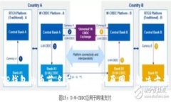 TP钱包的币莫名其妙丢失的原因与解决