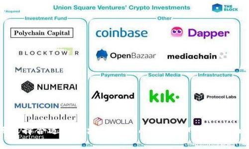 如何选择合适的区块链钱包APP官方网站:全面指南