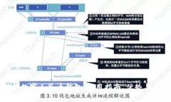 全面解析数字人民币钱包：使用指南、