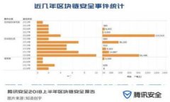 2023年加密钱包评分及评测：最安全、