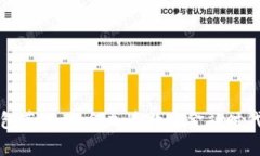 数字钱包落地：如何加速数字金融时代