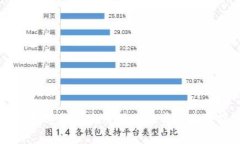 深圳数字钱包高清图片欣赏与使用指南