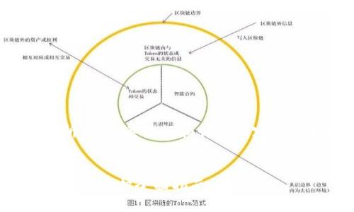 以下是您所需的、关键词和详细内容的结构框架。
:
数字钱包提现维护全面指南