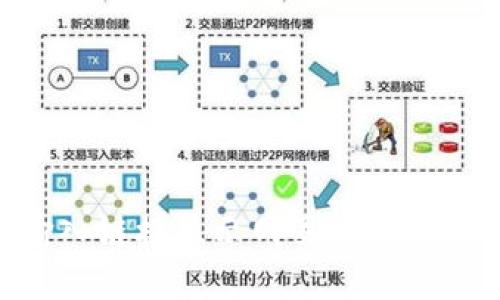 ziaotiTP钱包输入链接显示网页风险的原因及解决方法